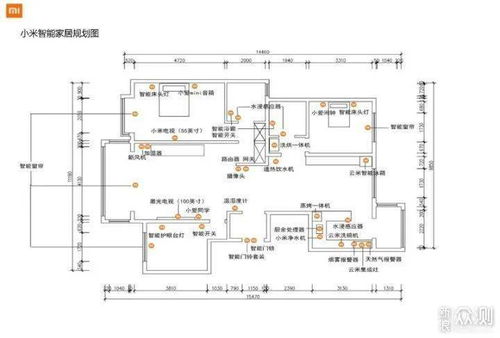 干貨攻略 40w打造超實用的智能家,科技改變生活
