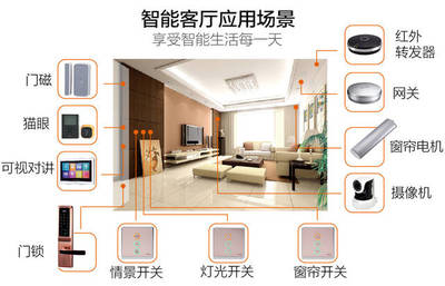 智能家居如何增強(qiáng)用戶粘性