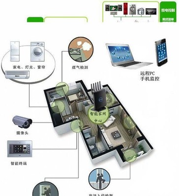 智能無線路由器 助力構建智能家網
