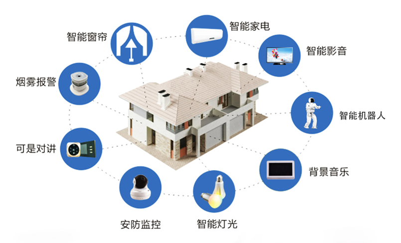 智能家居是人類對美好生活的向往嗎?_市場