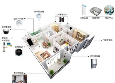 開發商、建筑設計師對話Top20智能企業