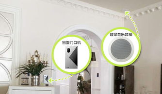 智能家居導入期 再拓展新天地的秘訣